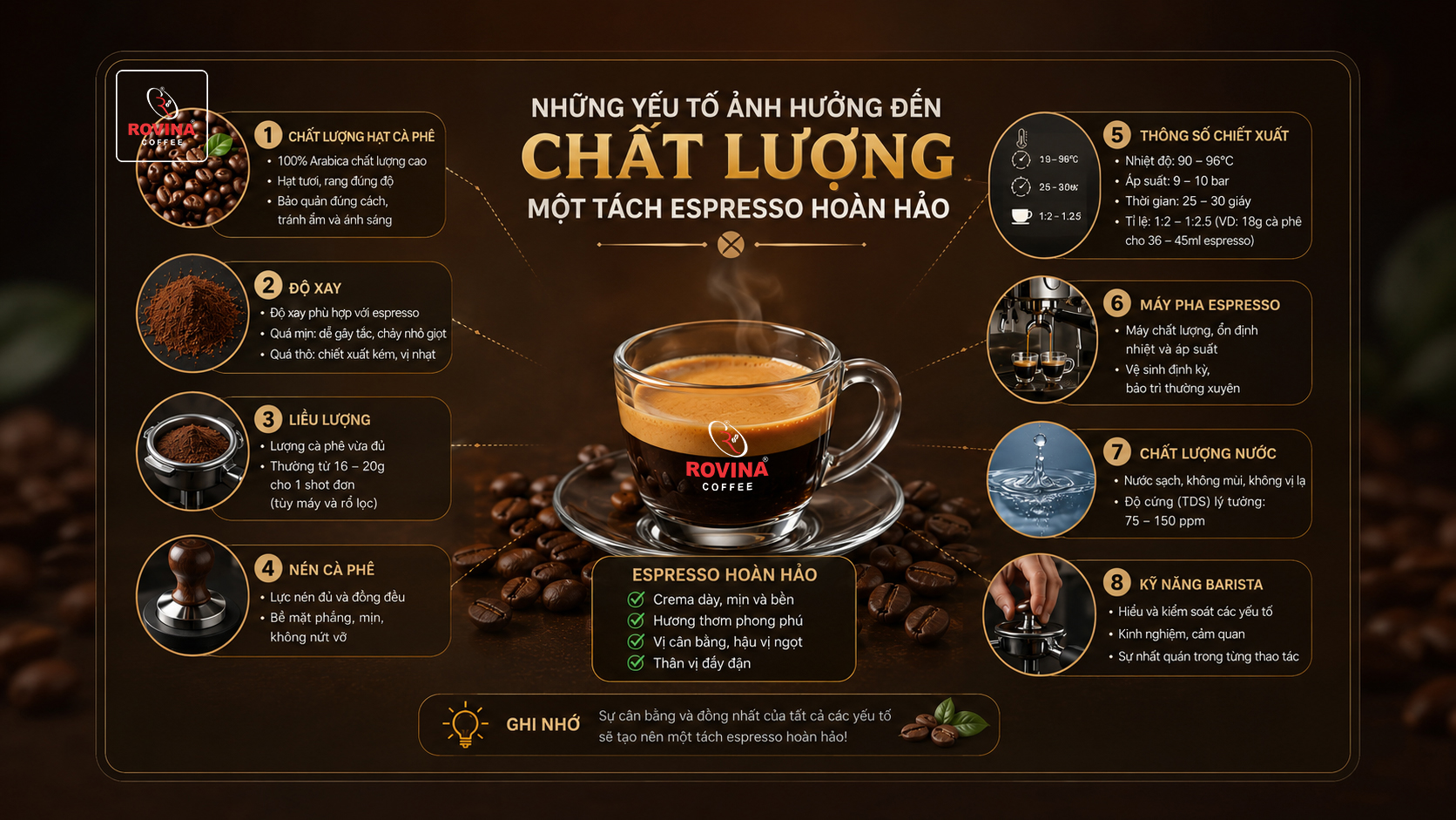 Một Tách Espresso Hoàn Hảo - Những Yếu Tố Ảnh Hưởng Đến Chất Lượng