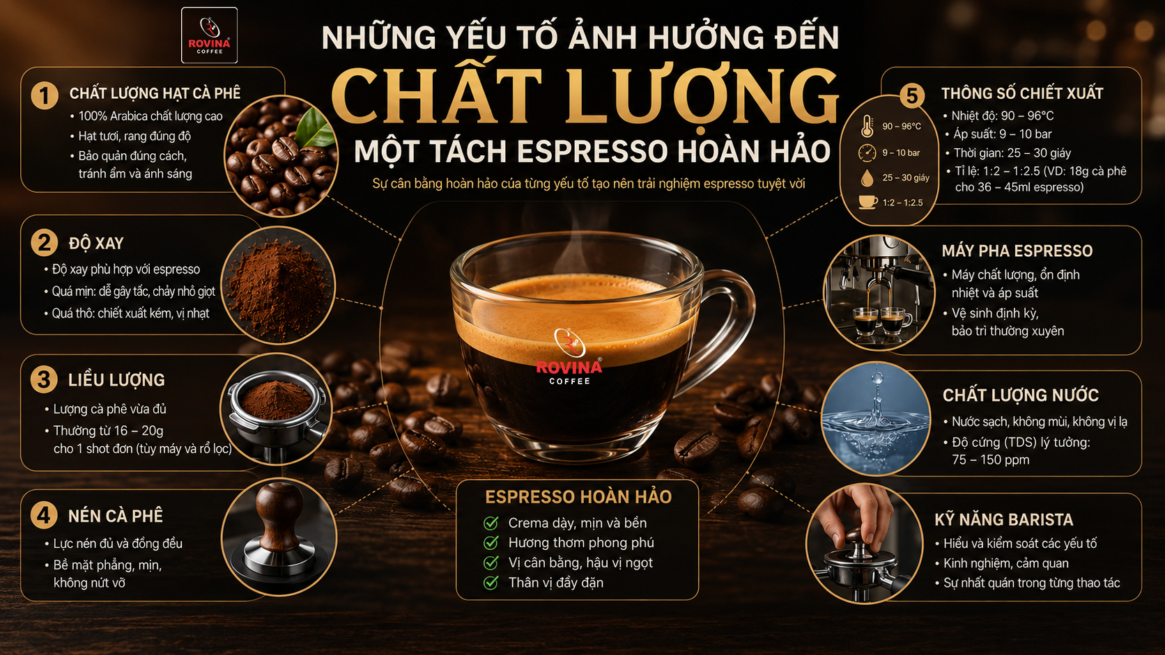 Một Tách Espresso Hoàn Hảo - Những Yếu Tố Ảnh Hưởng Đến Chất Lượng