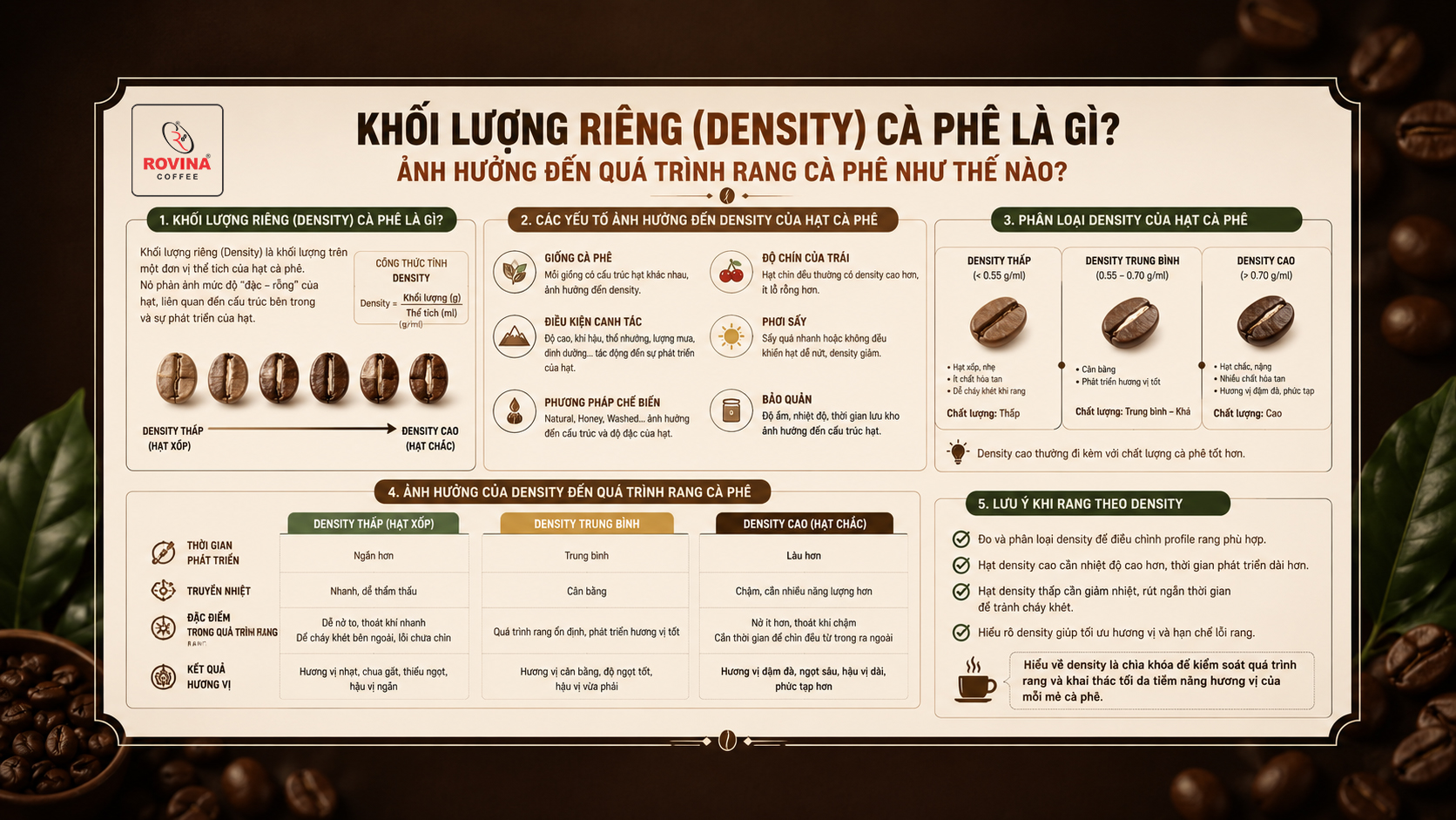 Khối Lượng Riêng (Density) Cà Phê Là Gì? Ảnh Hưởng Đến Quá Trình Rang Cà Phê Như Thế Nà0?