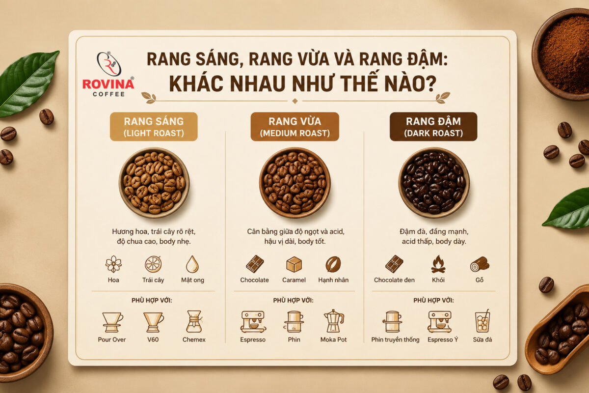 cà phê rang vừa