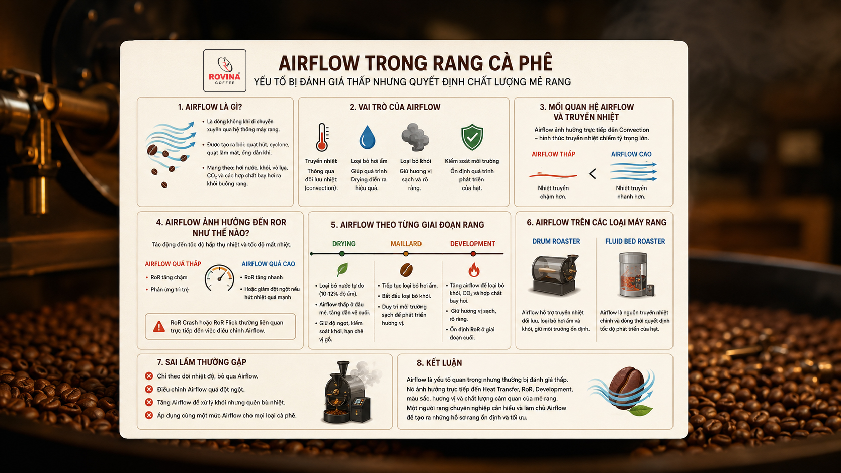 Airflow Trong Rang Cà Phê – Yếu Tố Bị Đánh Giá Thấp Nhưng Quyết Định Chất Lượng Mẻ Rang