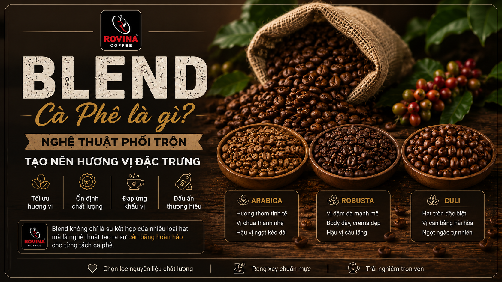 Blend Cà Phê Là Gì? Nghệ Thuật Phối Trộn Tạ0 Nên Hương vị