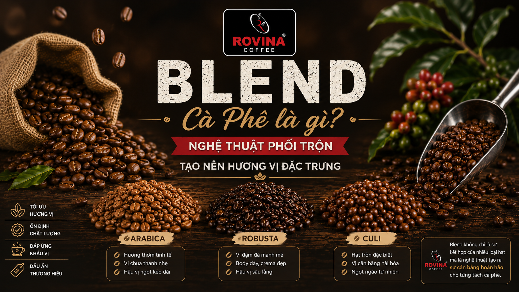 Blend Cà Phê Là Gì? Nghệ Thuật Phối Trộn Tạ0 Nên Hương vị